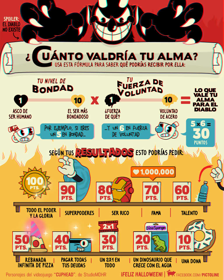Contenido de marca de Pictoline