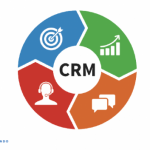 294-CRM-CRM-operacional-04-563×353