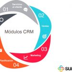 CRM 
