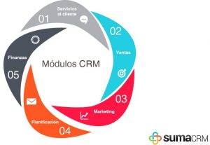 CRM 