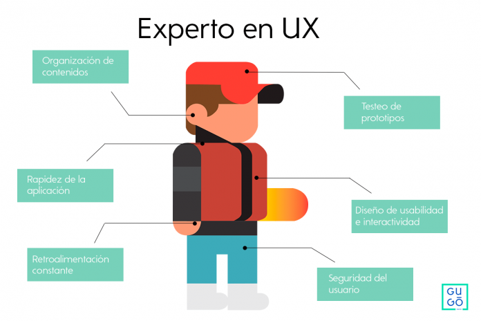 UX-Diseño-de-Experiencia-de-Usuario experiencia de usuario.