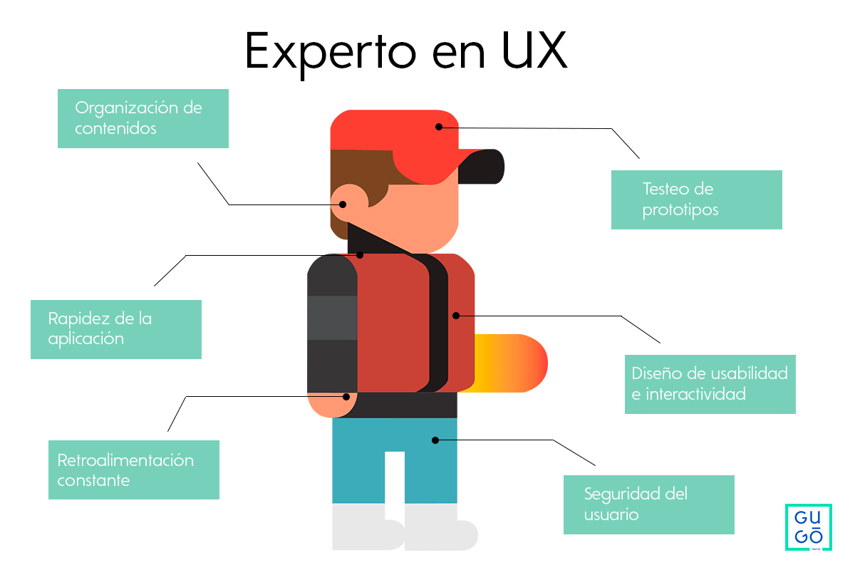 ¿Por qué invertir en un buen diseño UX es fundamental a la hora de desarrollar tu web?