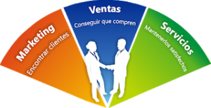 CRM 