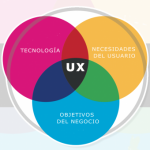 experiencia-del-usuario-