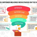 funnel-de-venta-