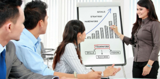 productividad