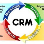 Cómo-pueden-ayudar-las-herramientas-CRM-a-la-mejora-de-la-productividad-y-las-ventas