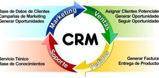 “Para tener éxito en ventas, simplemente habla con mucha gente todos los días. Y esto es lo es más emocionante de todo: ¡hay mucha gente!”. – Jim Rohn