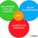 crm-que-es-definicion