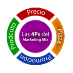 Marketing 2