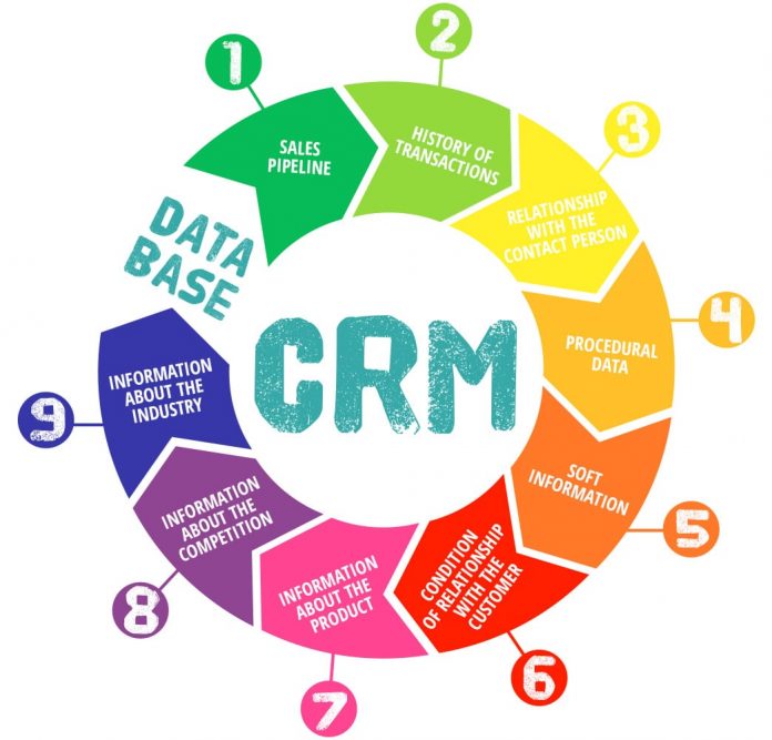 El marketing CRM Impulsa blog