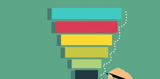 Marketing funnel: Tipos de contenido para atraer audiencia