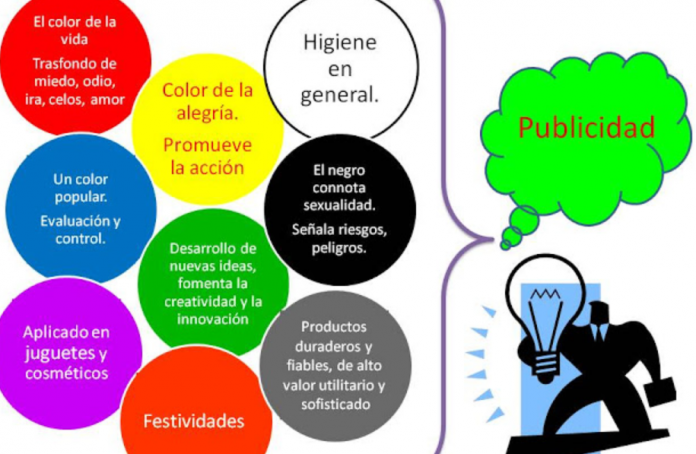 Significado de Colores en Marketing ✓ Consigue Seducir a tu Audiencia