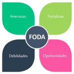 Diferencia entre la matriz CAME y la FODA