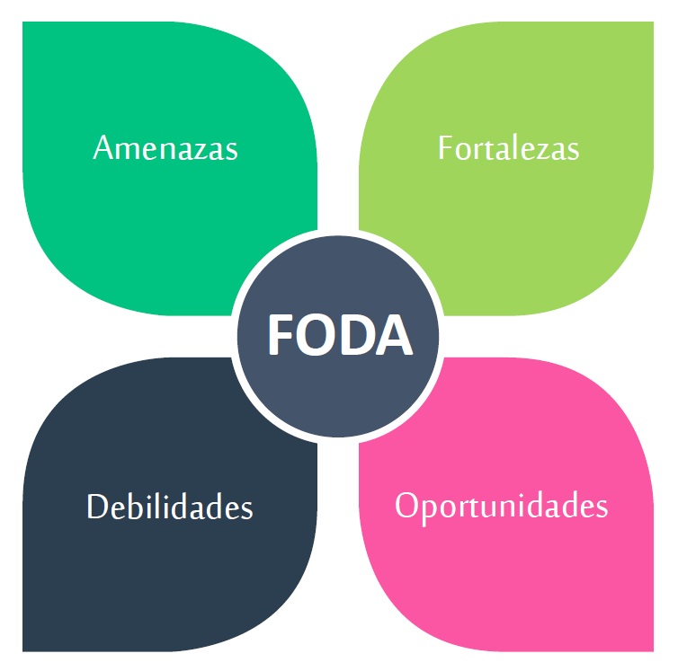 Diferencia entre la matriz CAME y la FODA