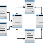 Cómo funciona el CRM operativo