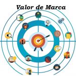 proporcionarle valor a tu marca