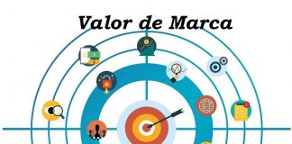 proporcionarle valor a tu marca