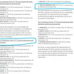 TOP empresas exportadoras de servicios en Chile