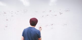 listas de tareas con un software CRM