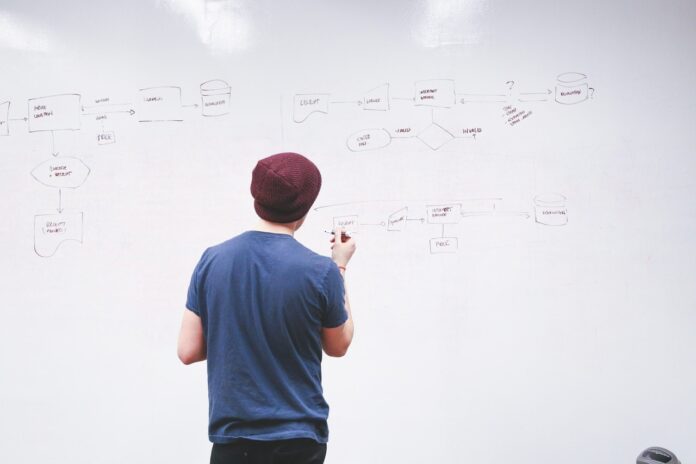 listas de tareas con un software CRM listas de tareas con un software CRM