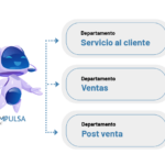 whatsapp multiagente