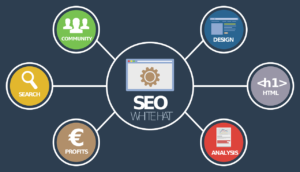 Las mejores estrategias de marketing B2B para este 2024  