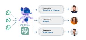 Cómo utilizar WhatsApp para vender más en el comercio electrónico