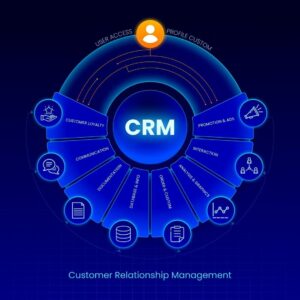 Herramientas digitales imprescindibles para gerentes comerciales en 2025