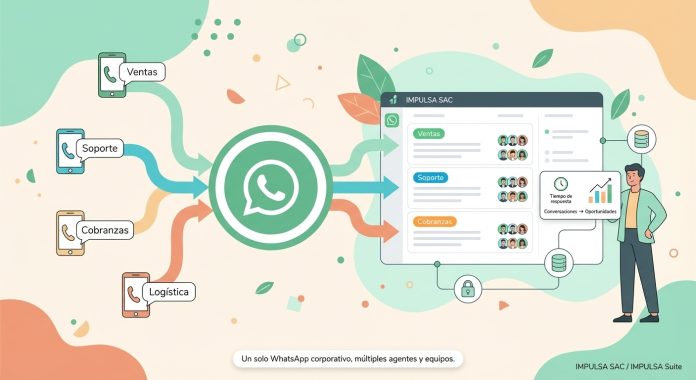 Cómo centralizar mensajes de varios números de WhatsApp en uno solo