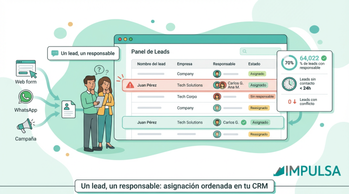 Cómo evitar que dos vendedores atiendan el mismo lead en tu CRM