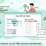 Cómo estandarizar procesos entre Marketing, Ventas y Soporte en tu CRM