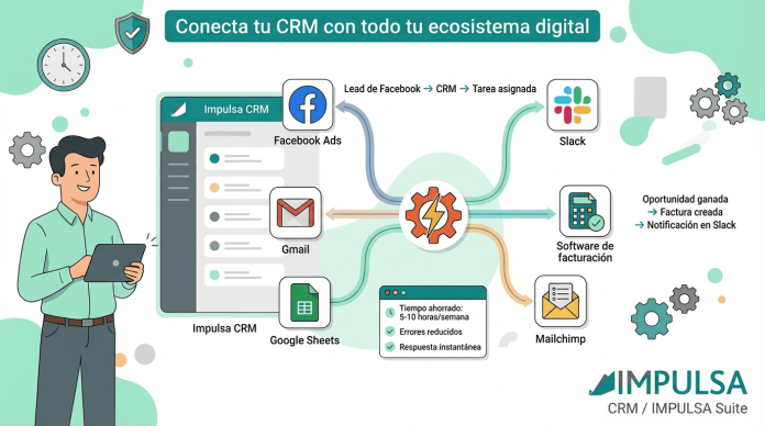 Automatizar acciones del CRM con Zapier