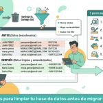 5 pasos para limpiar y normalizar tu base de datos antes de migrar al CRM