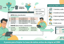 5 pasos para limpiar y normalizar tu base de datos antes de migrar al CRM