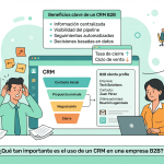 ¿Qué tan importante es el uso de un CRM en una empresa B2B?