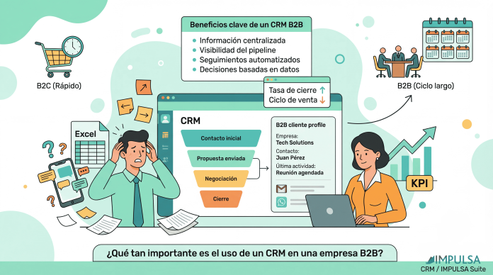 ¿Qué tan importante es el uso de un CRM en una empresa B2B?