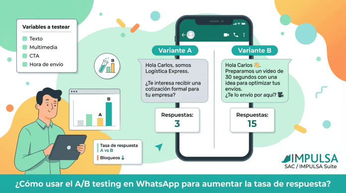 ¿Cómo usar el A/B testing en WhatsApp para aumentar la tasa de respuesta?