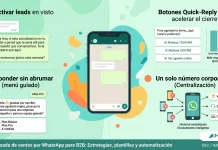 Guía Avanzada de Ventas por WhatsApp