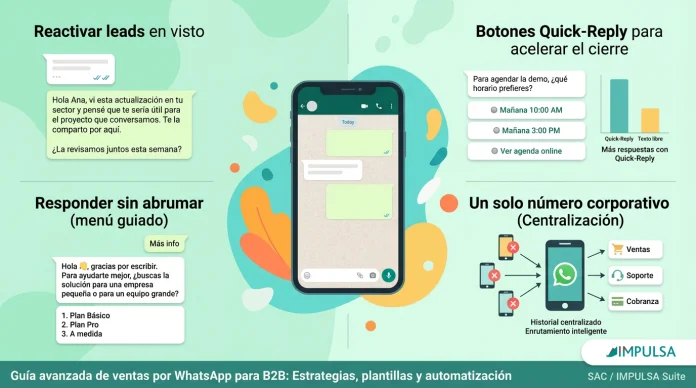 Guía Avanzada de Ventas por WhatsApp