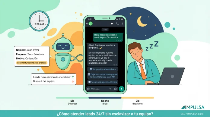 ¿Como atender leads en diferentes horarios 24:7?