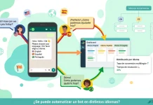 ¿Se puede automatizar un bot en distintos idiomas? ¿Se puede automatizar un bot en distintos idiomas?