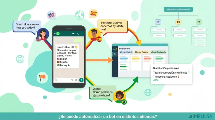 ¿Se puede automatizar un bot en distintos idiomas?