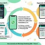 Guia Avanzada de Whatsapp Marketing B2B - Parte 3