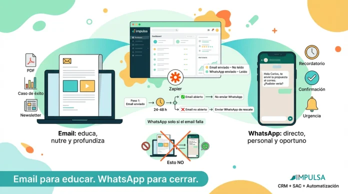 ¿Cómo alinear campañas de WhatsApp con Email Marketing sin saturar al cliente?