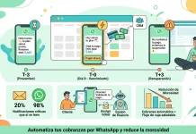 ¿Se pueden automatizar mensajes de vencimiento de suscripciones por WhatsApp?