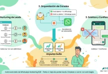 Guia Avanzada de Whatsapp Marketing B2B - Parte 4