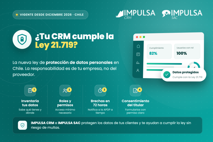 ¿Tu CRM cumple la Ley 21.719? Protección de datos personales en Chile