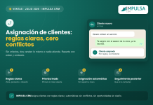Asignación de clientes en ventas: cómo evitar conflictos y pérdidas de oportunidades