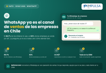WhatsApp, el canal de ventas de las empresas en Chile (2026)